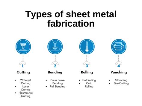 sheet metal process report|sheet metal fabrication design guide.